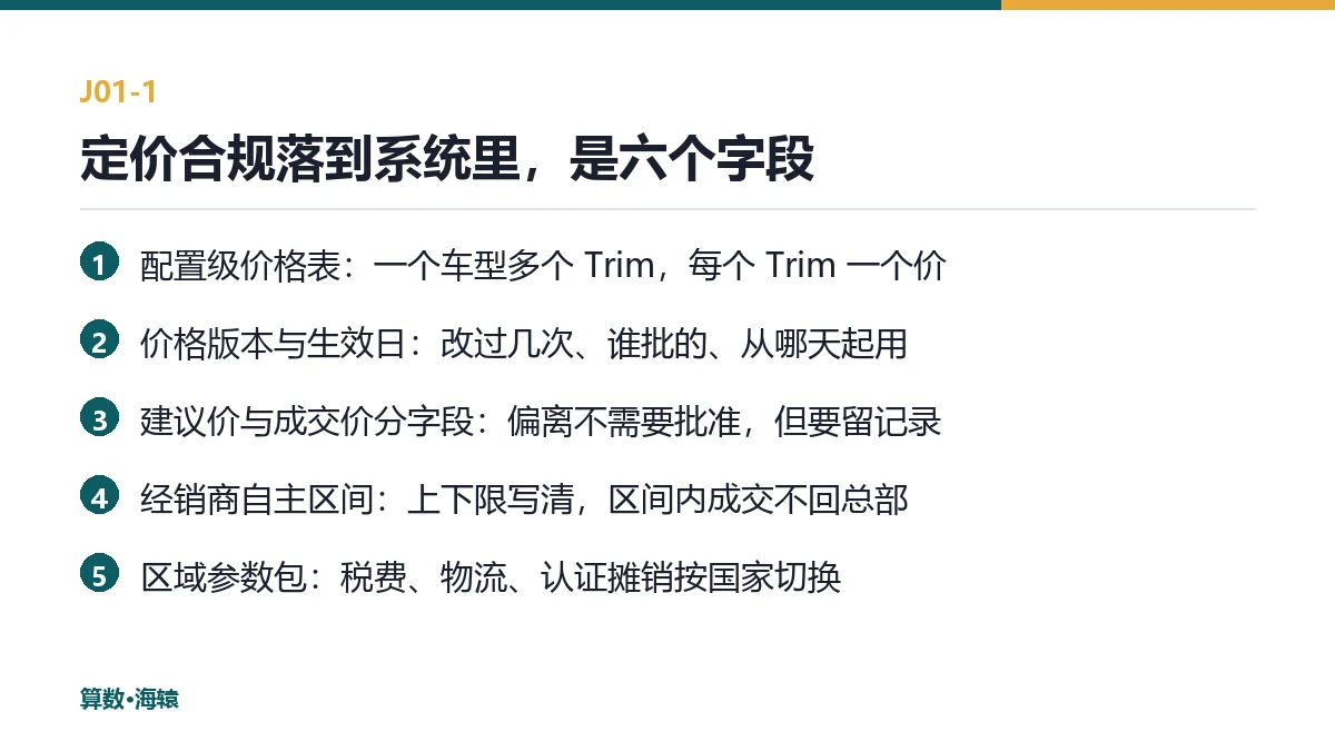 定价合规的三个要求,落到系统里是三类字段