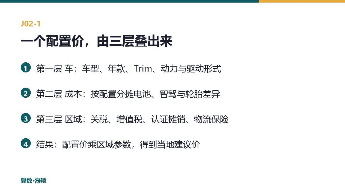 从车型价到配置价，中间要拆开三层