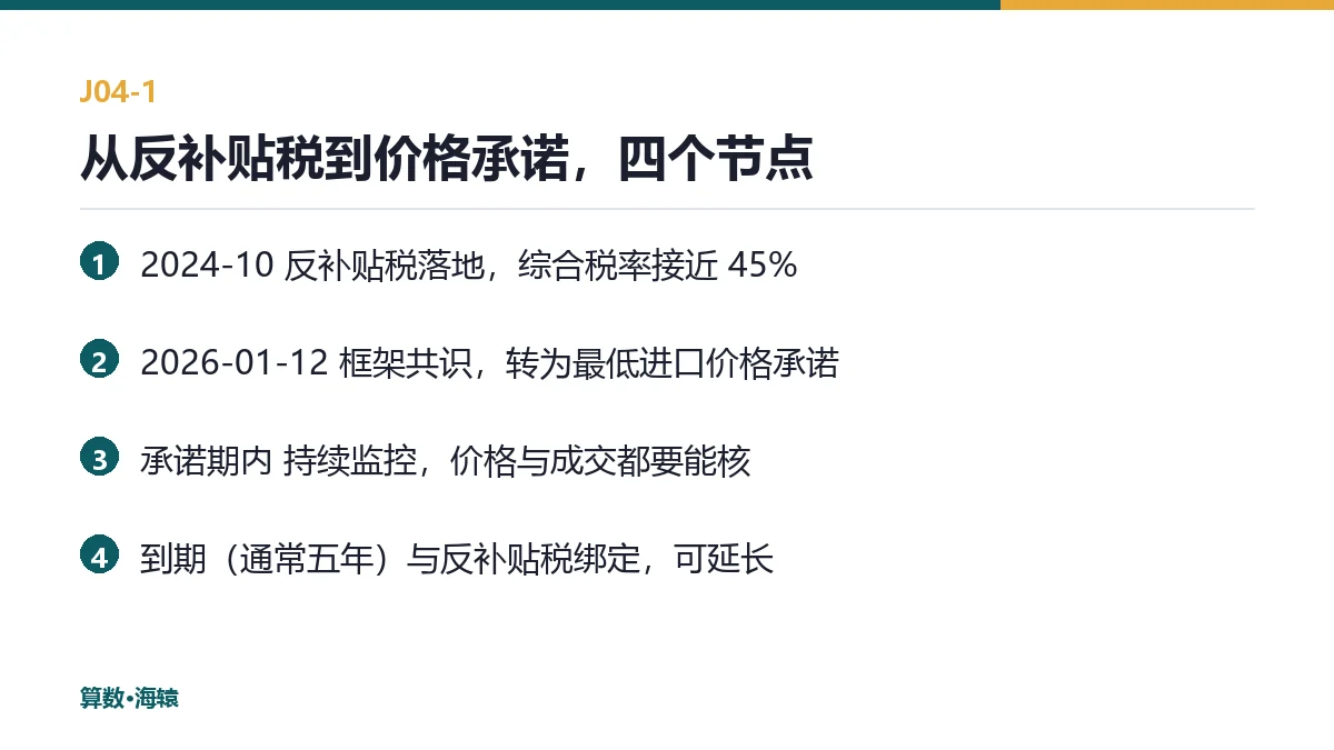 从反补贴税到价格承诺，四个节点