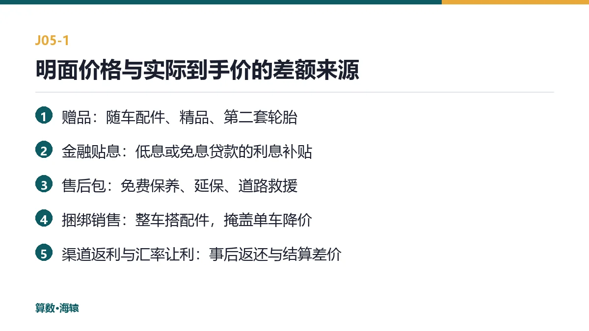 明面价格与实际到手价的六个差额来源