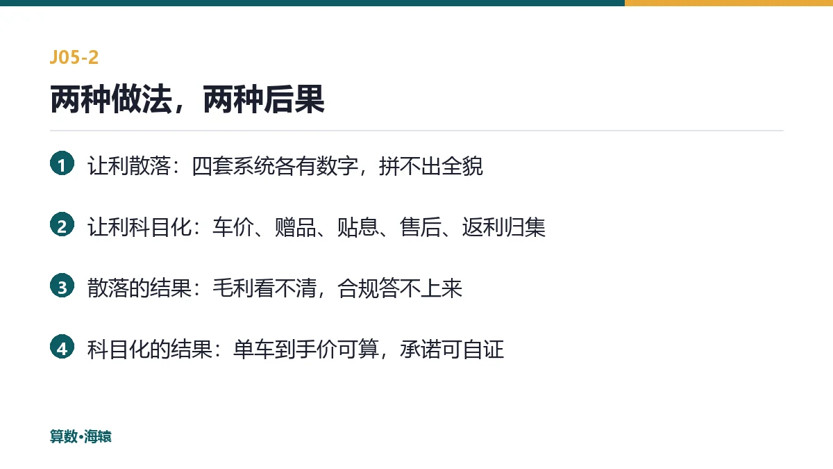 两种做法的对比：让利科目化 vs 让利散落