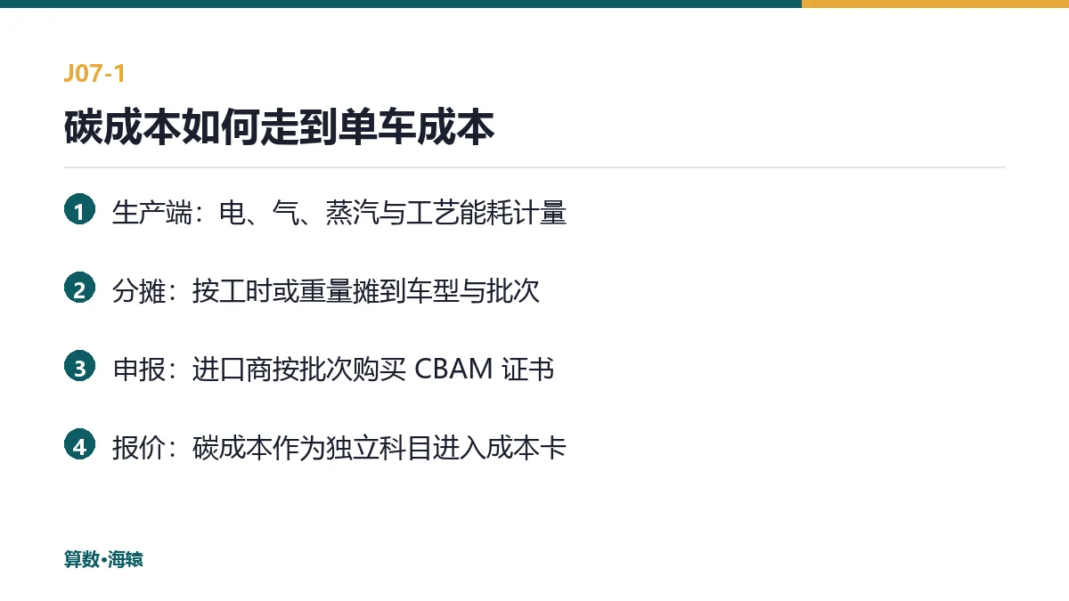 碳成本如何从证书价格走到单车成本