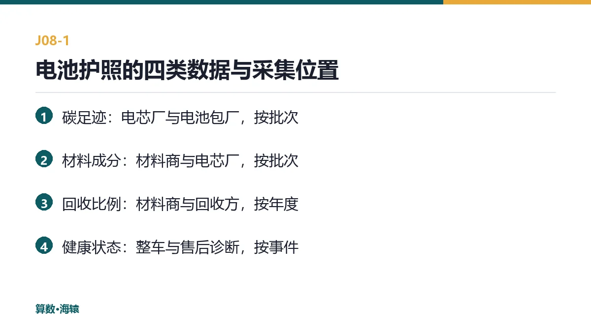 电池护照的四类数据与采集位置