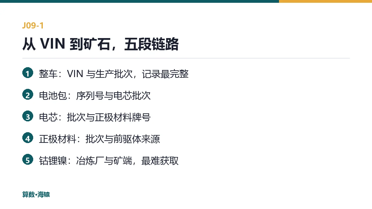从 VIN 到矿石，五个环节的断点