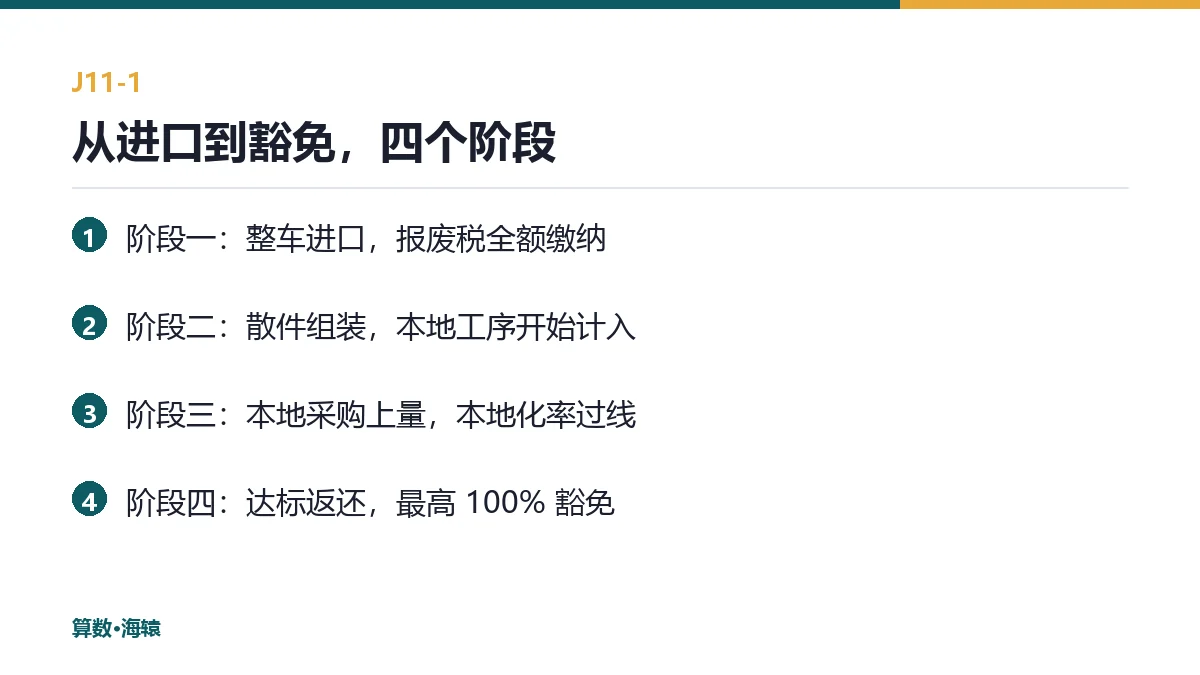 从进口到豁免，四个阶段