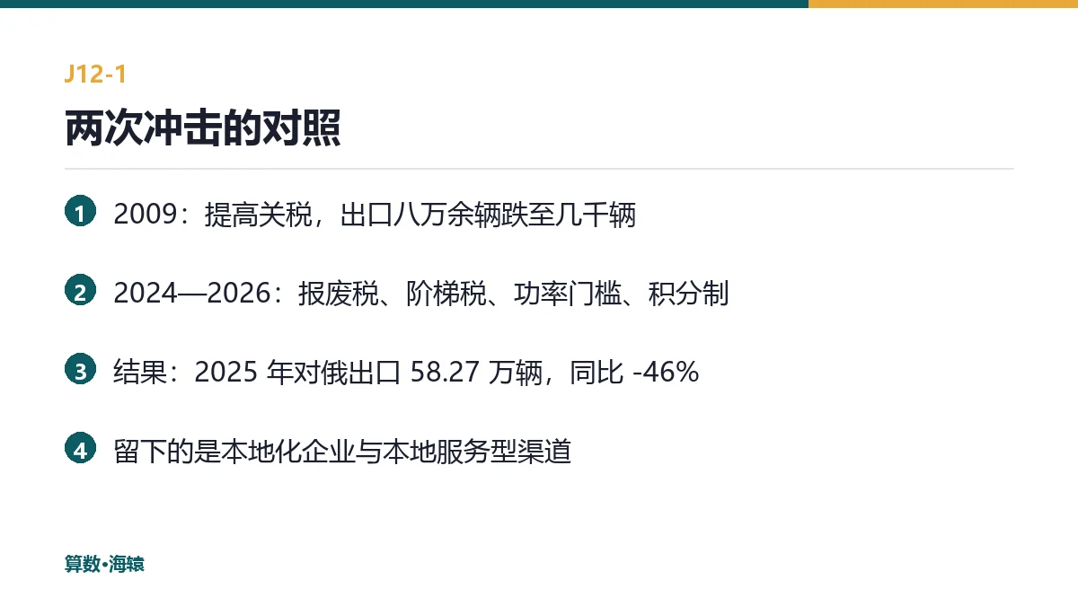 两次冲击的对照表