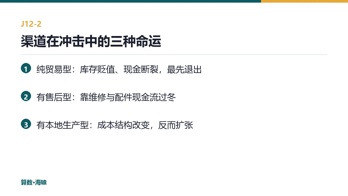 渠道在冲击中的三种命运