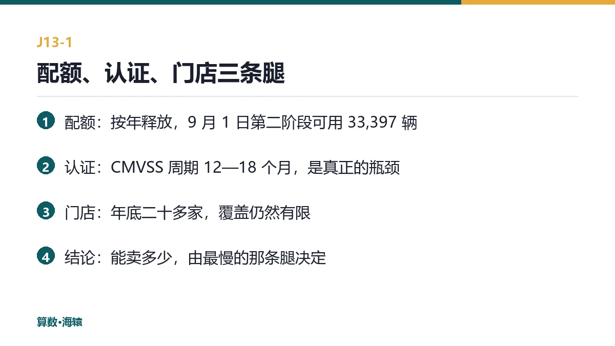 配额、认证、门店三条腿的时间轴