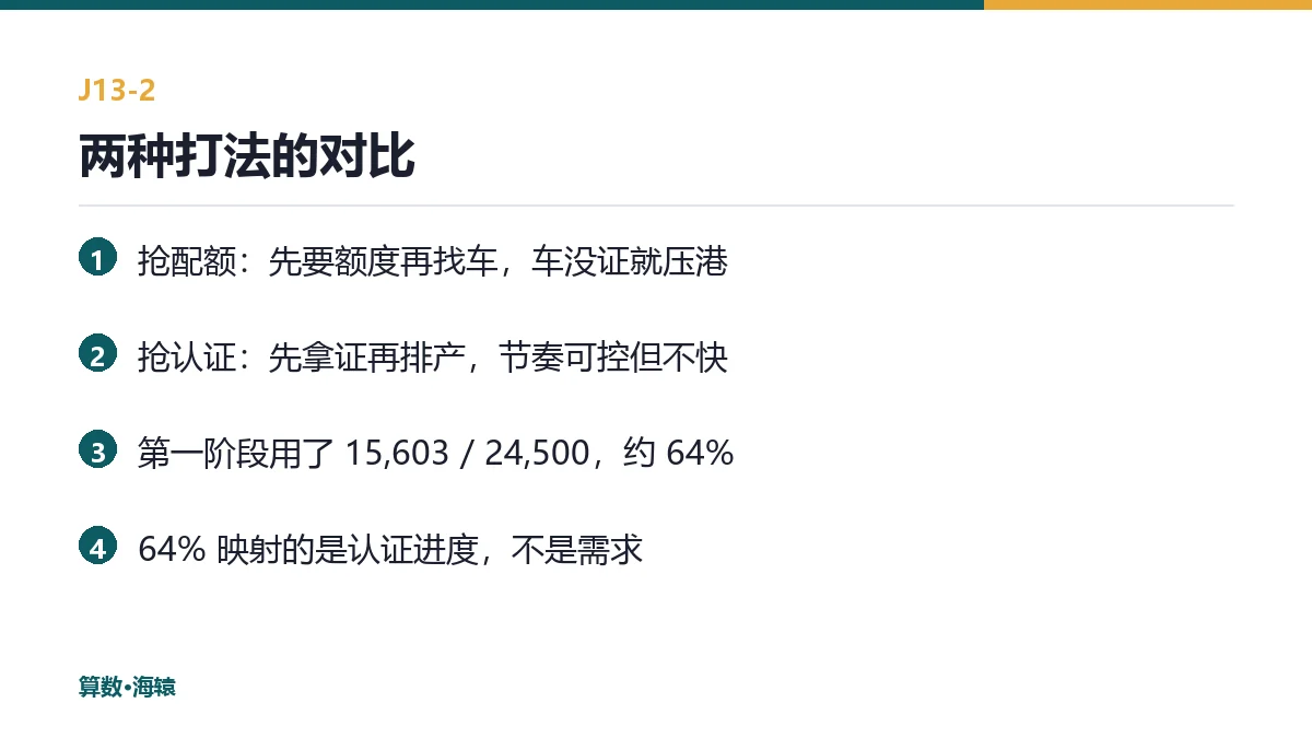 两种打法的对比：抢配额 vs 抢认证