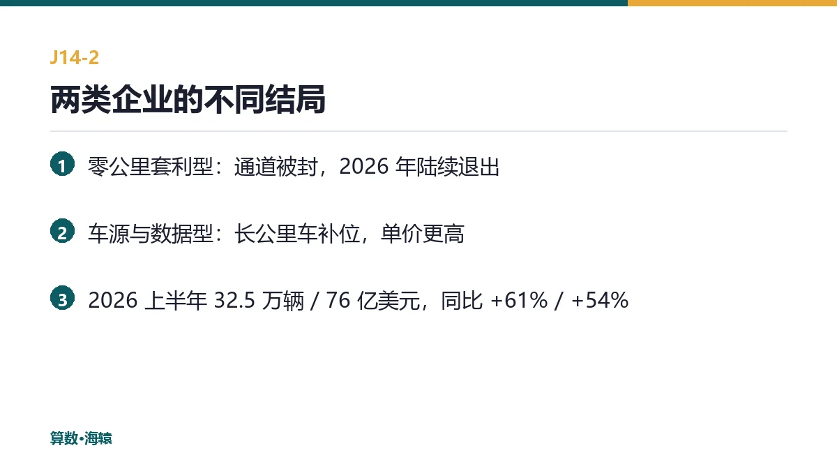 两类企业的不同结局