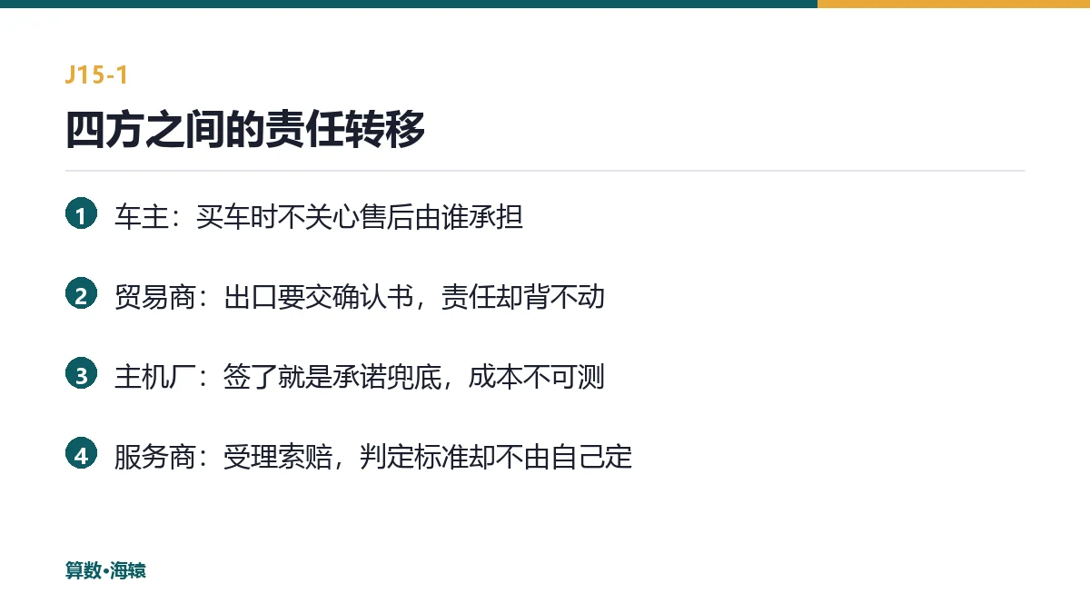 四方之间的责任转移