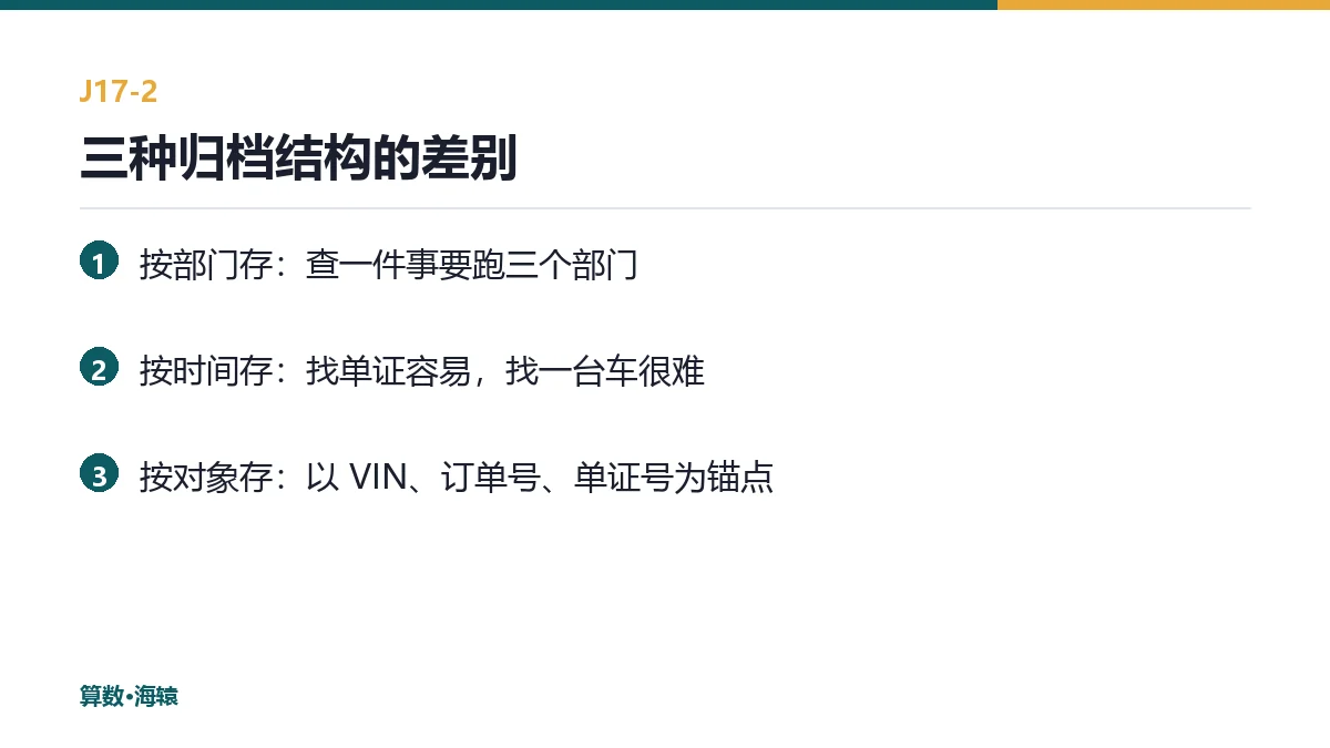 三种归档结构的差别