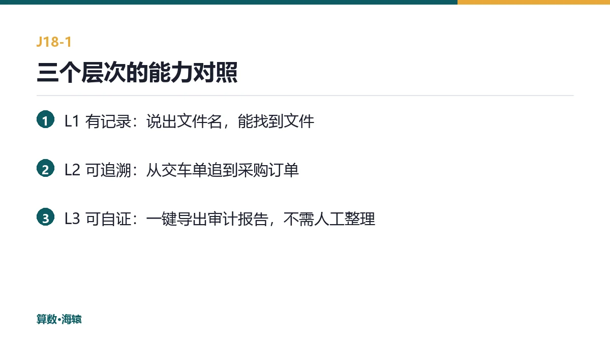 三个层次的能力对照