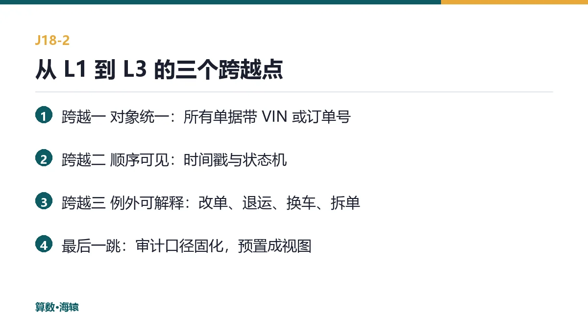 从 L1 到 L3 的三个跨越点