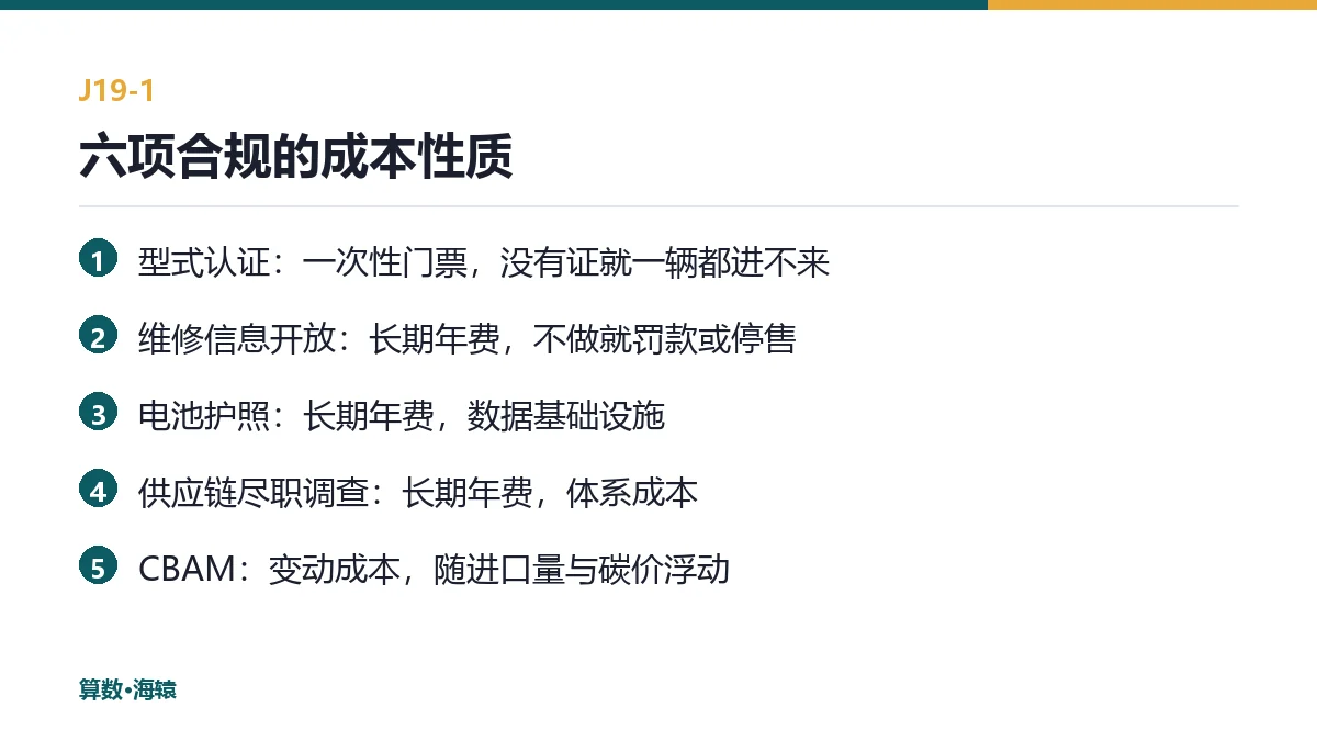 六项合规的成本性质对照