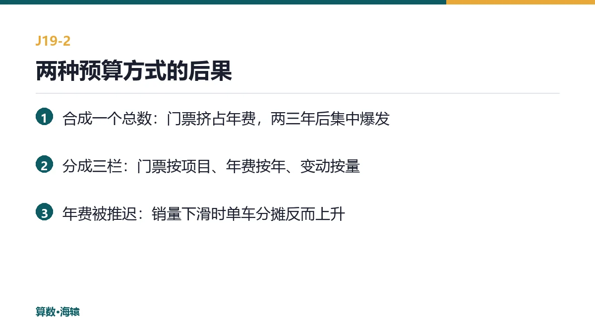 两种预算分配方式的后果