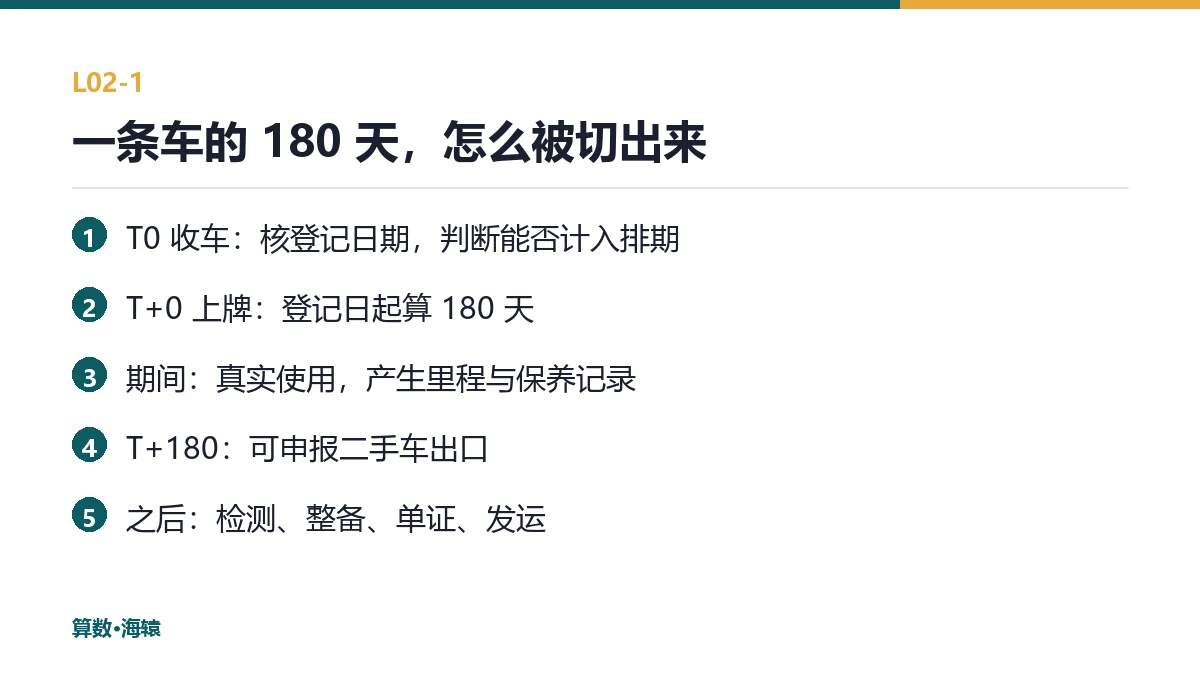 一条车的 180 天，怎么被切出来