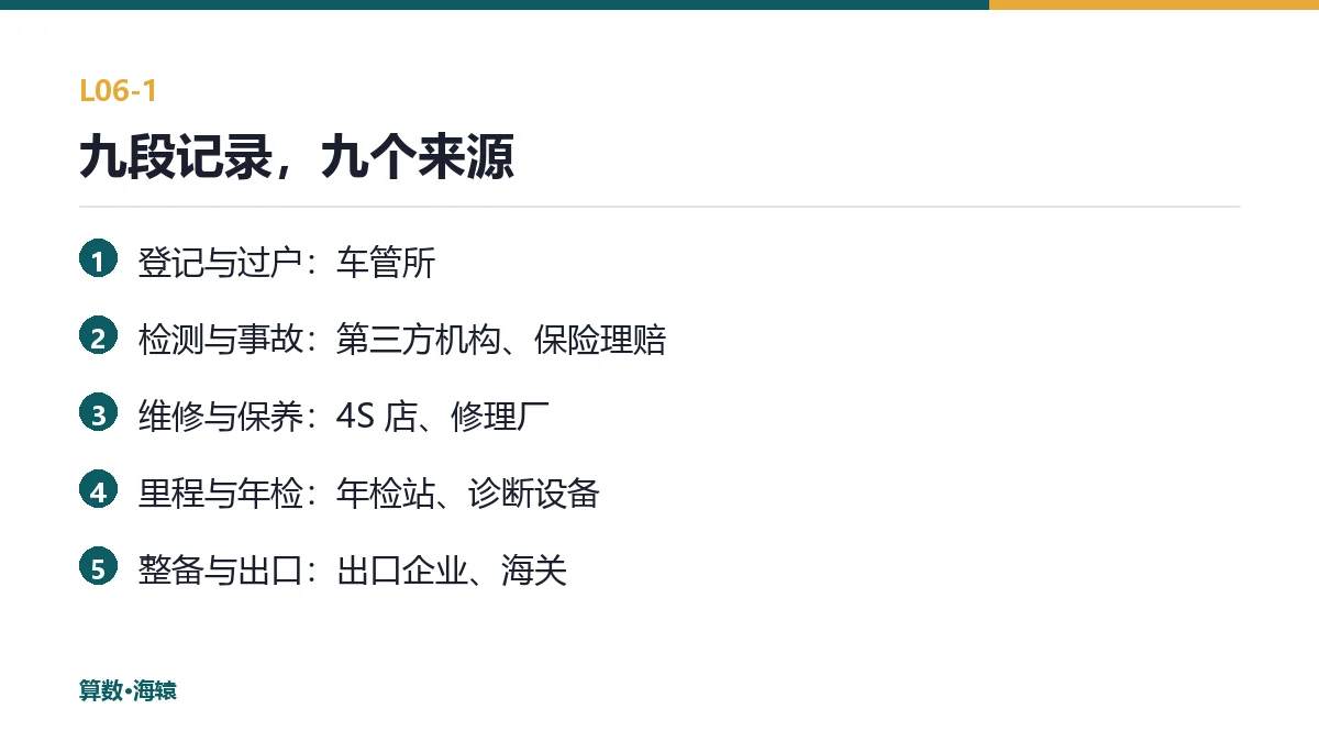 九段记录,九个来源