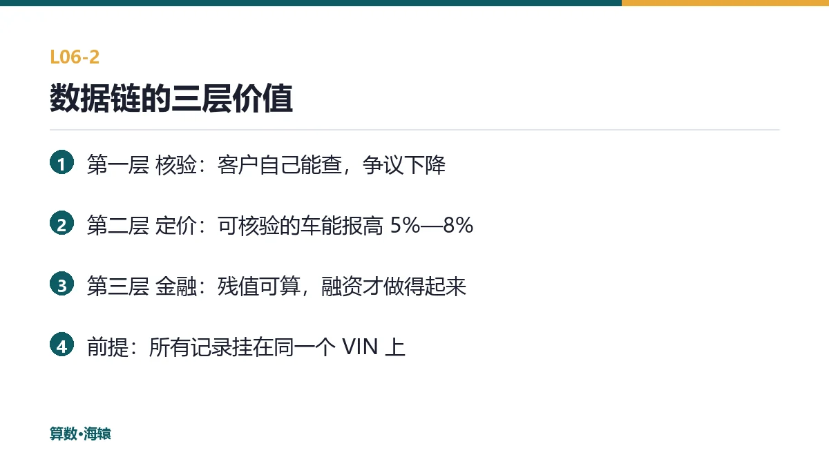 数据链的三层价值