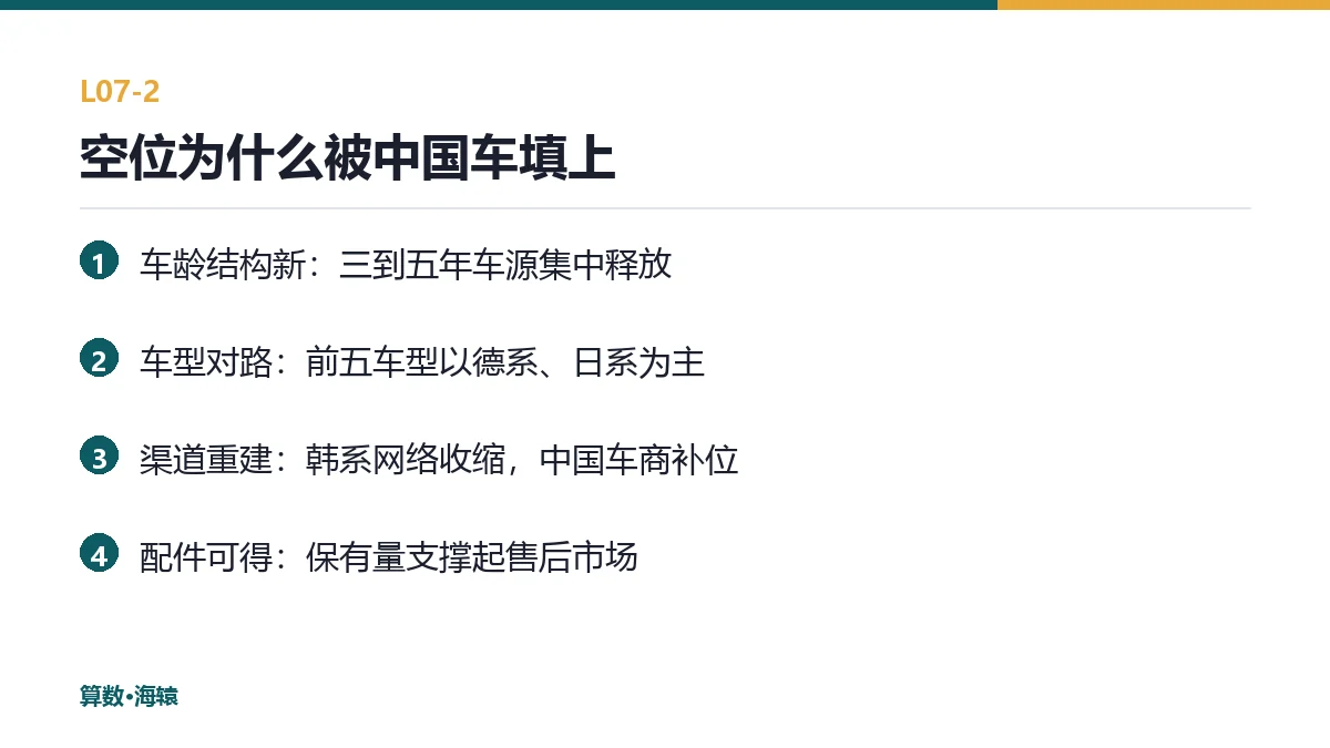 空位为什么被中国车填上