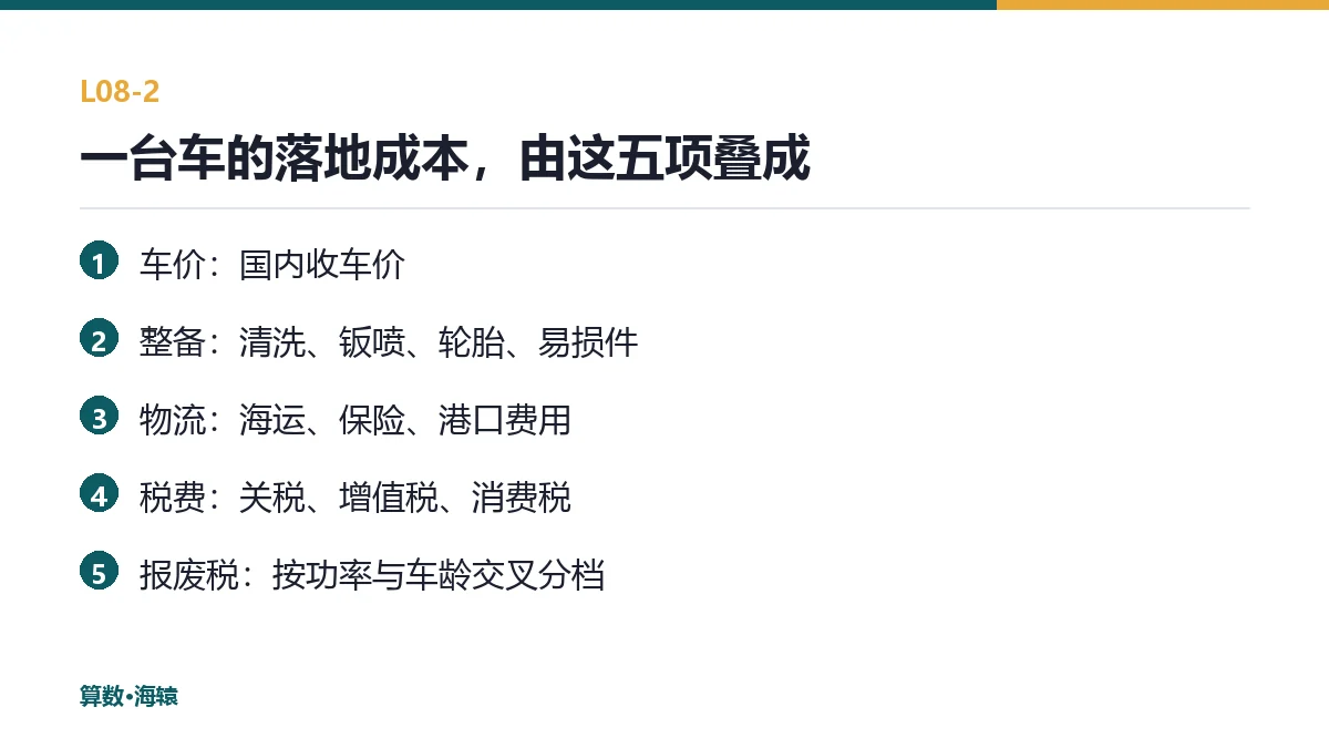 一台车的落地成本，由这五项叠成