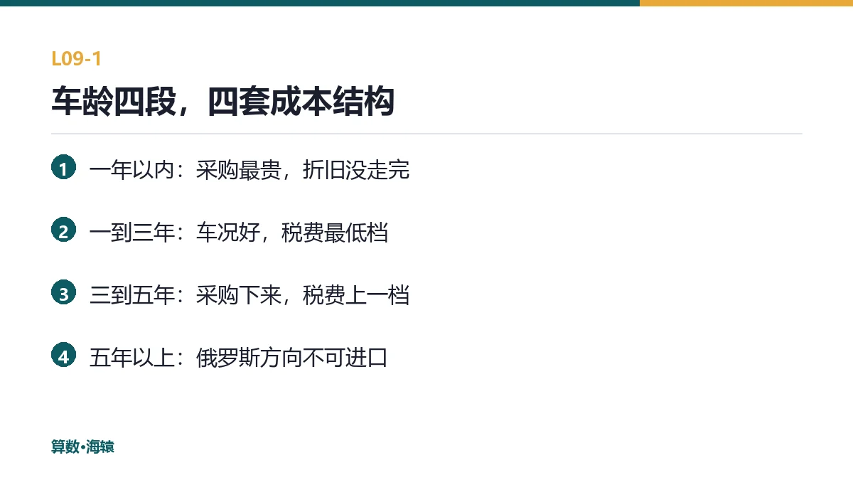 车龄四段，四套成本结构