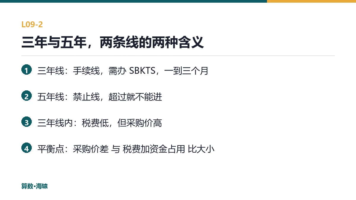 三年与五年，两条线的两种含义
