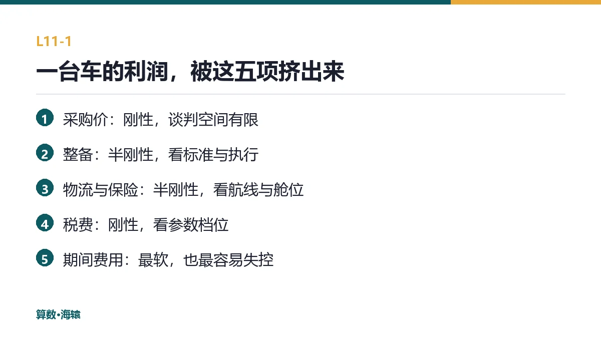 一台车的利润，被这五项吃掉又吐出