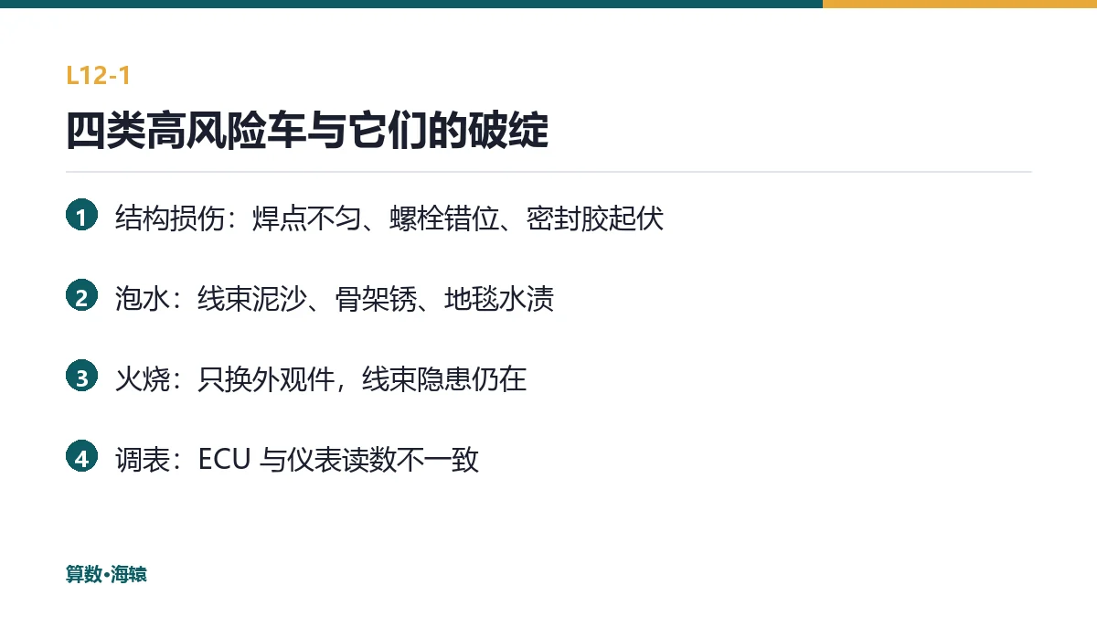 四类高风险车与它们的破绽