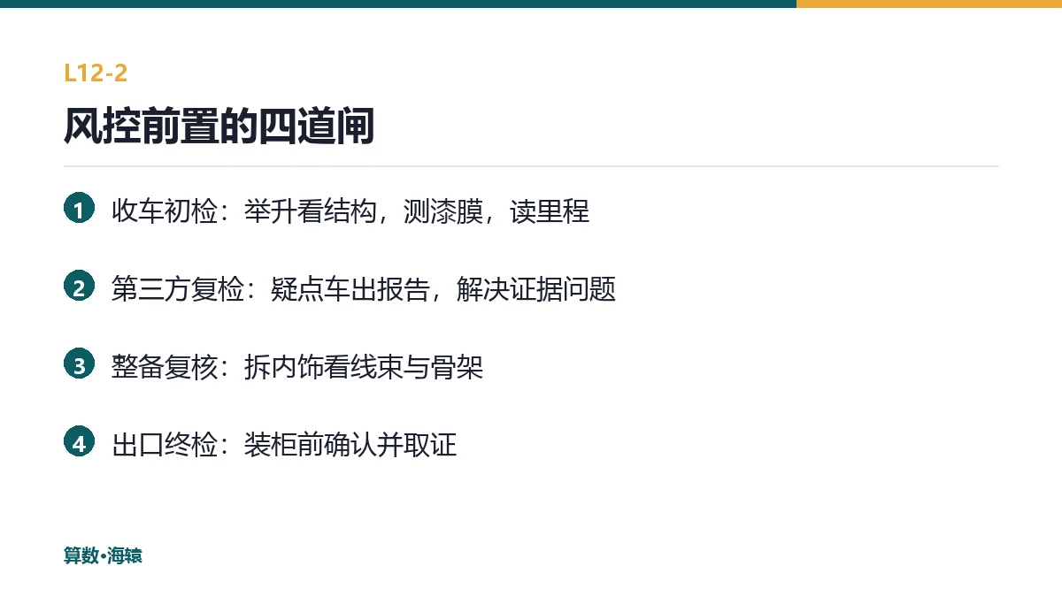 风控前置的四道闸