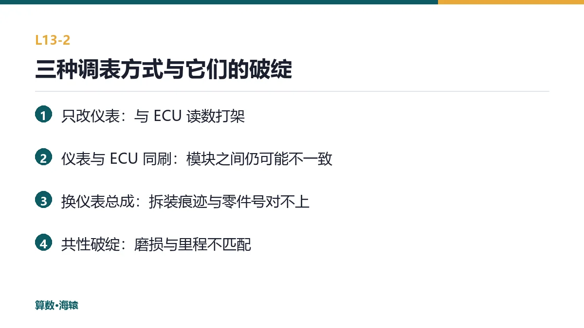 三种调表方式与它们的破绽