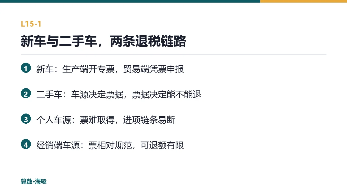 新车与二手车，两条退税链路
