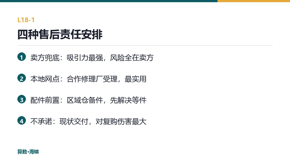 四种售后责任安排