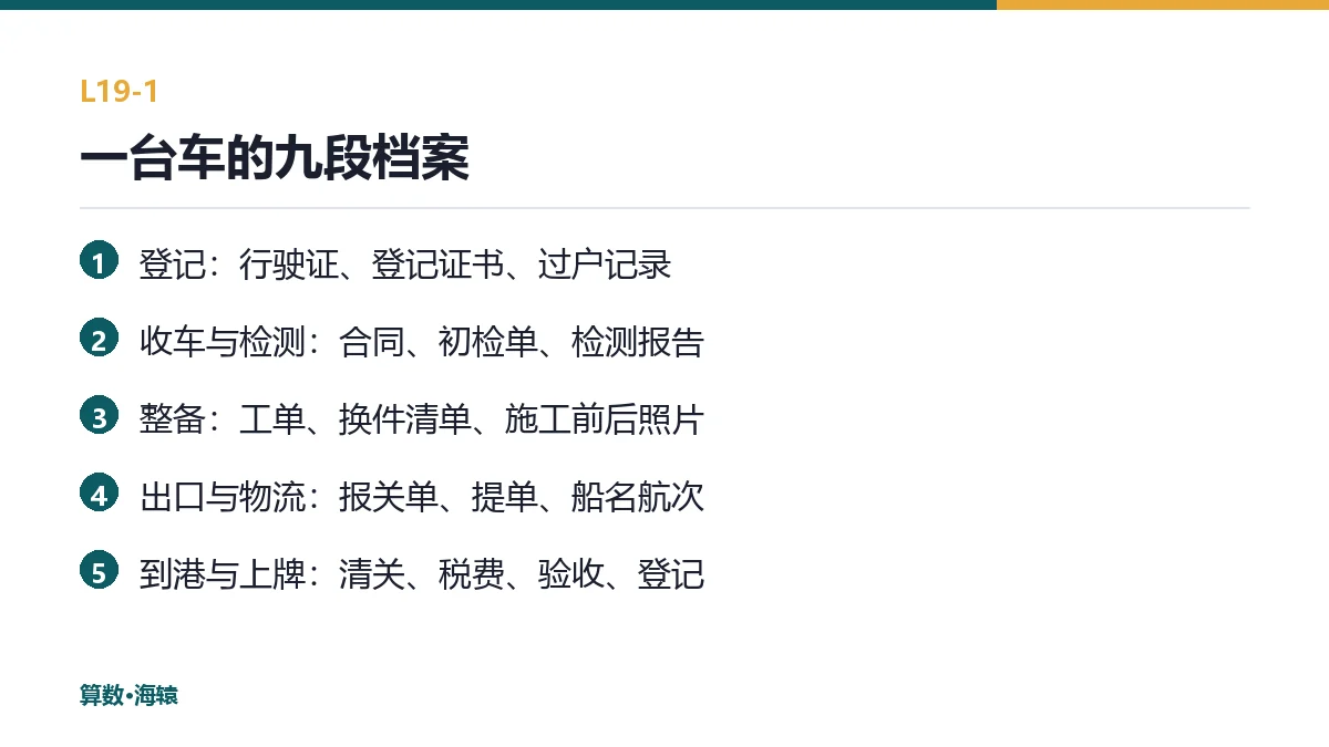 一台车的九段档案