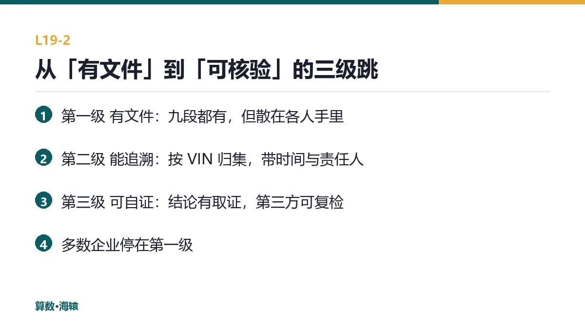 从"有文件"到"可核验"的三级跳
