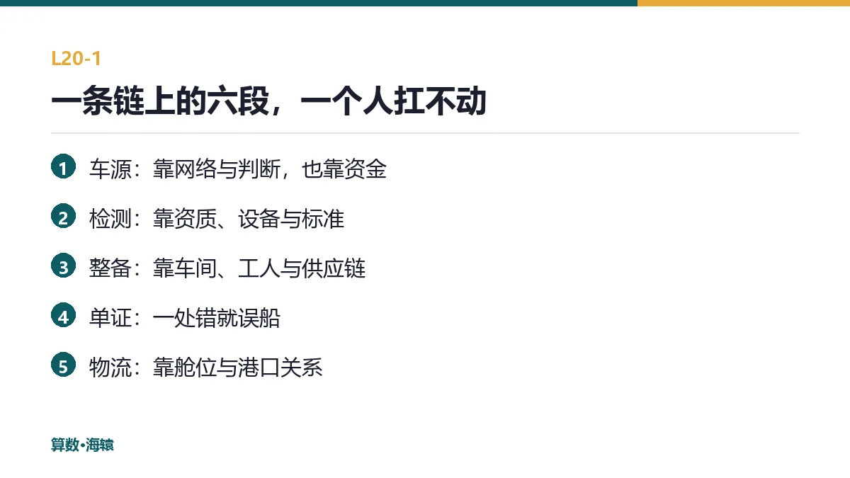 一条链上的六段，一个人扛不动