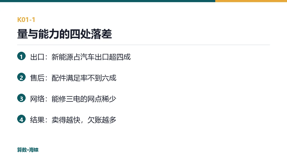 四个指标的落差