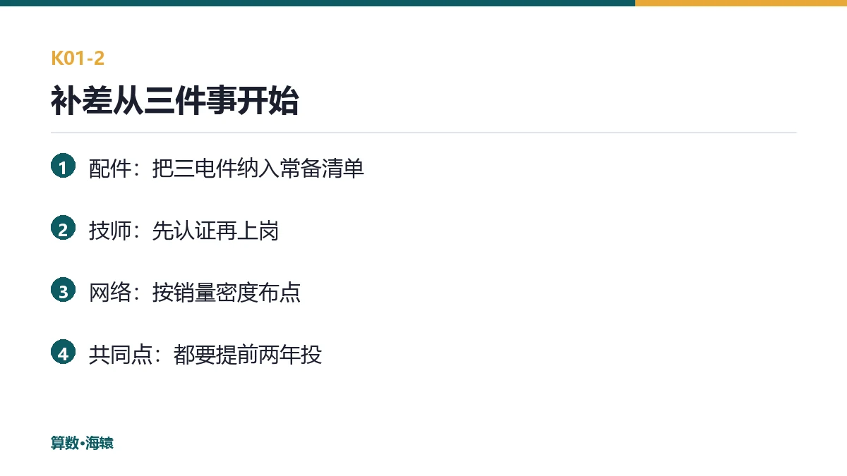 量、网点、配件、人，四条曲线不同步