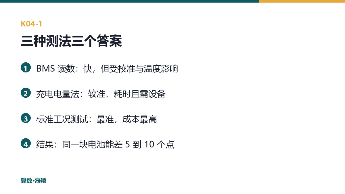 SOH 争议的四个焦点