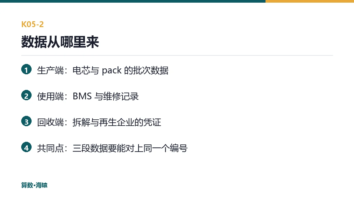 从电芯到回收，数据在四个环节产生