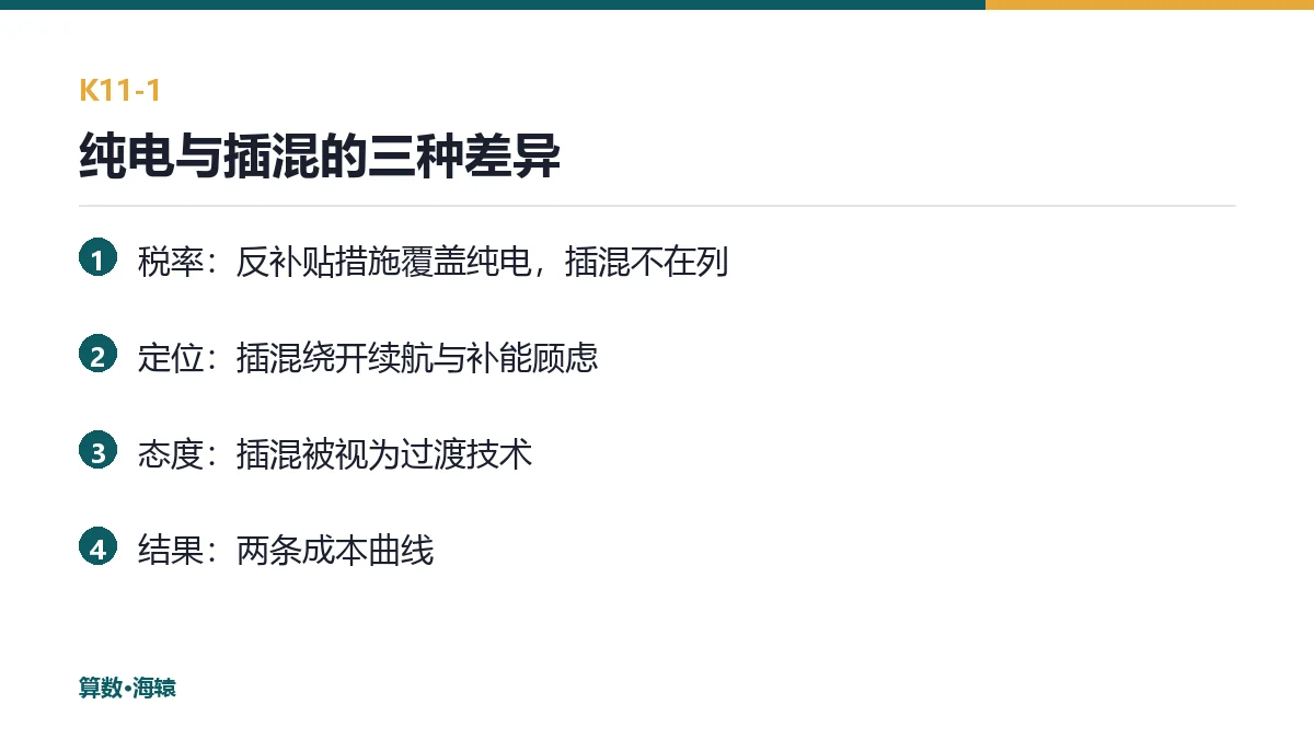纯电与插混在欧洲的三种差异