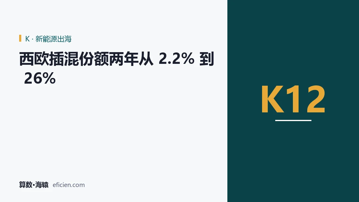 26% 不是一个终点，是一个阶段的读数