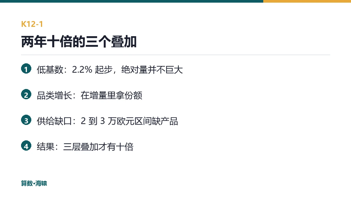 两年十倍的三个叠加因素