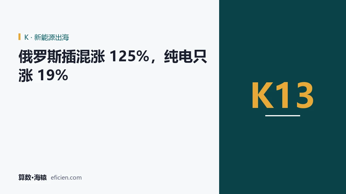 同一个市场，两种技术路线走出两条曲线