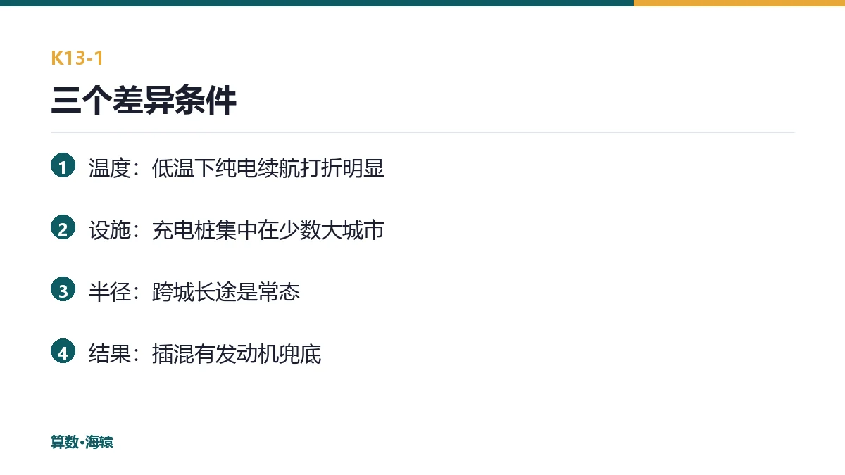 俄罗斯市场插混与纯电的三个差异条件
