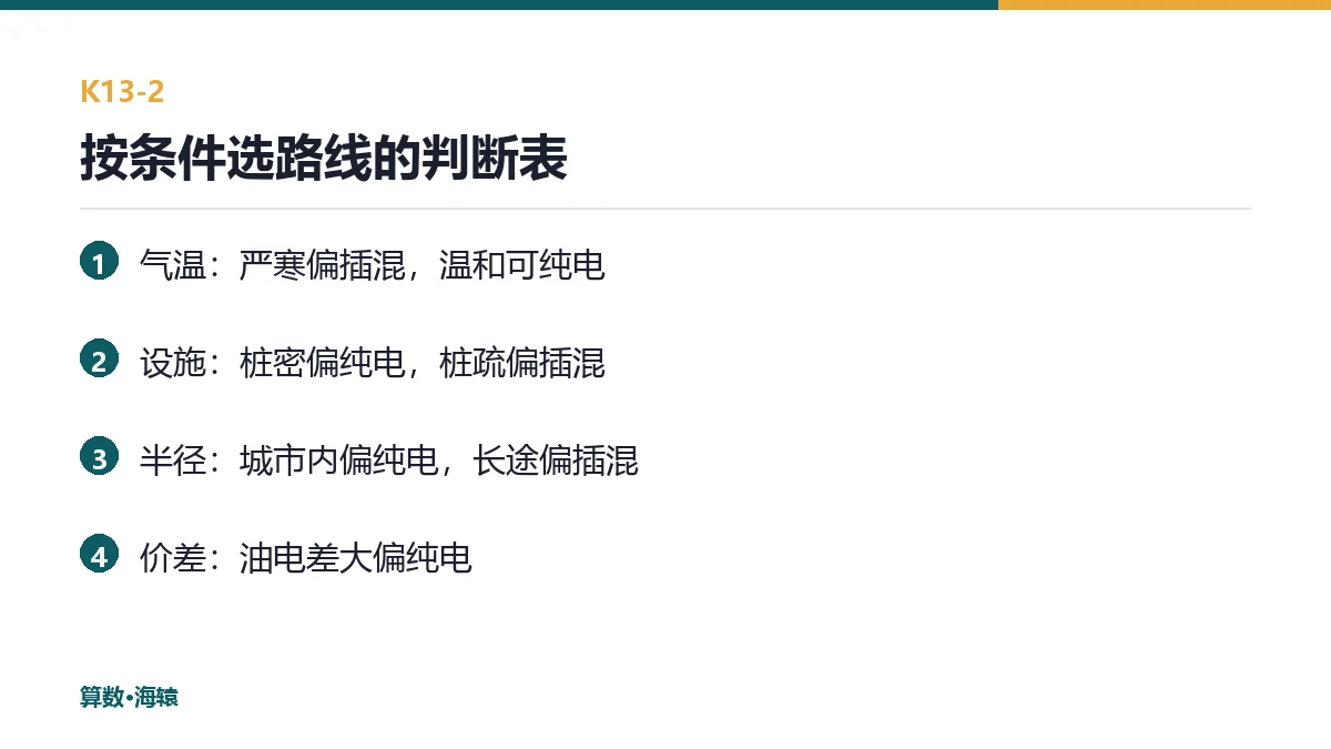 按市场条件选技术路线的判断表