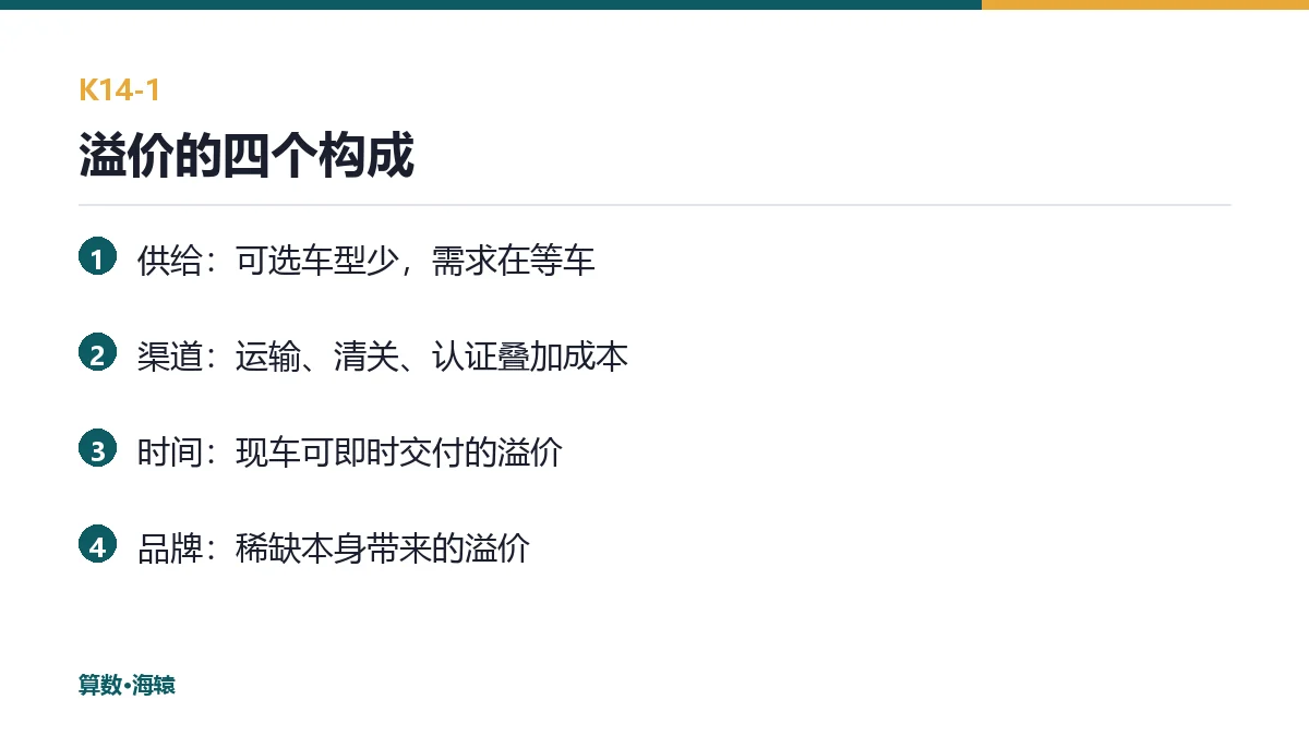 二手新能源溢价的四个构成