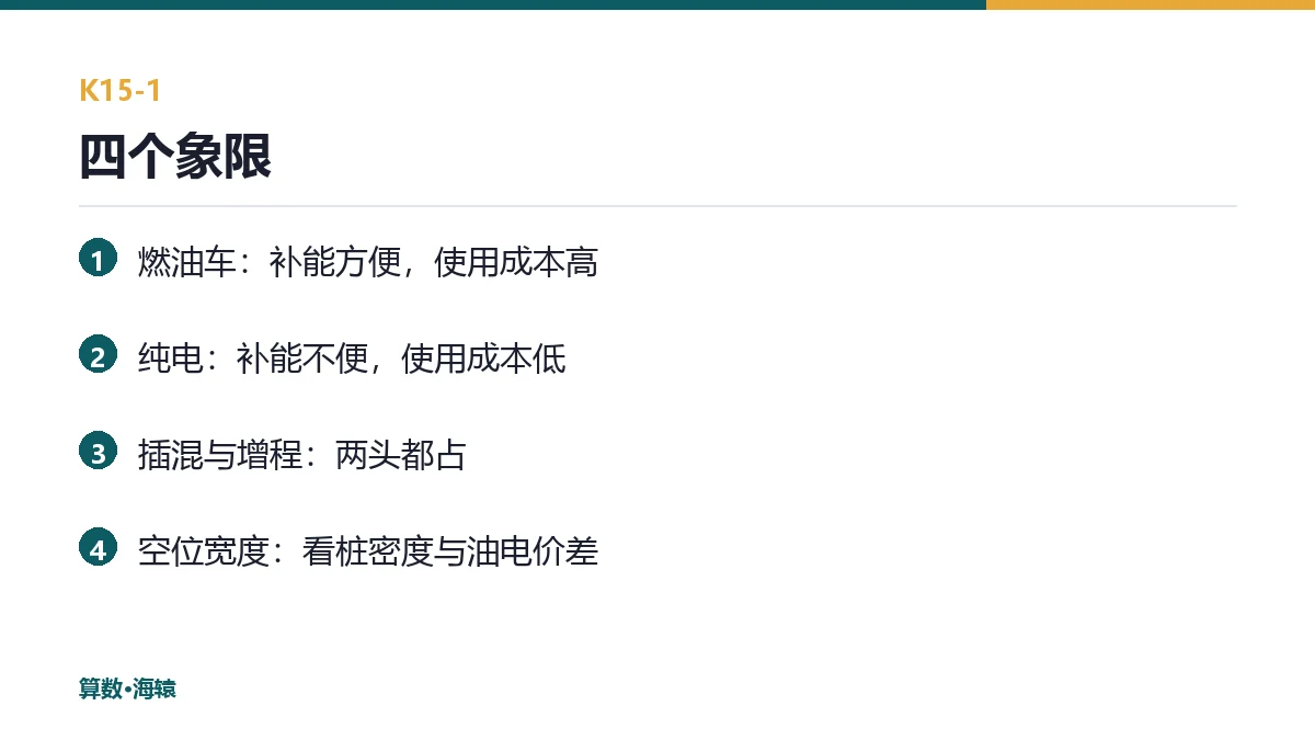 纯电、插混、增程、燃油的四象限