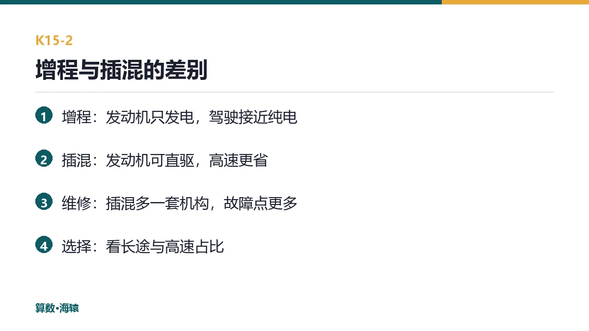 增程与插混的本质差别