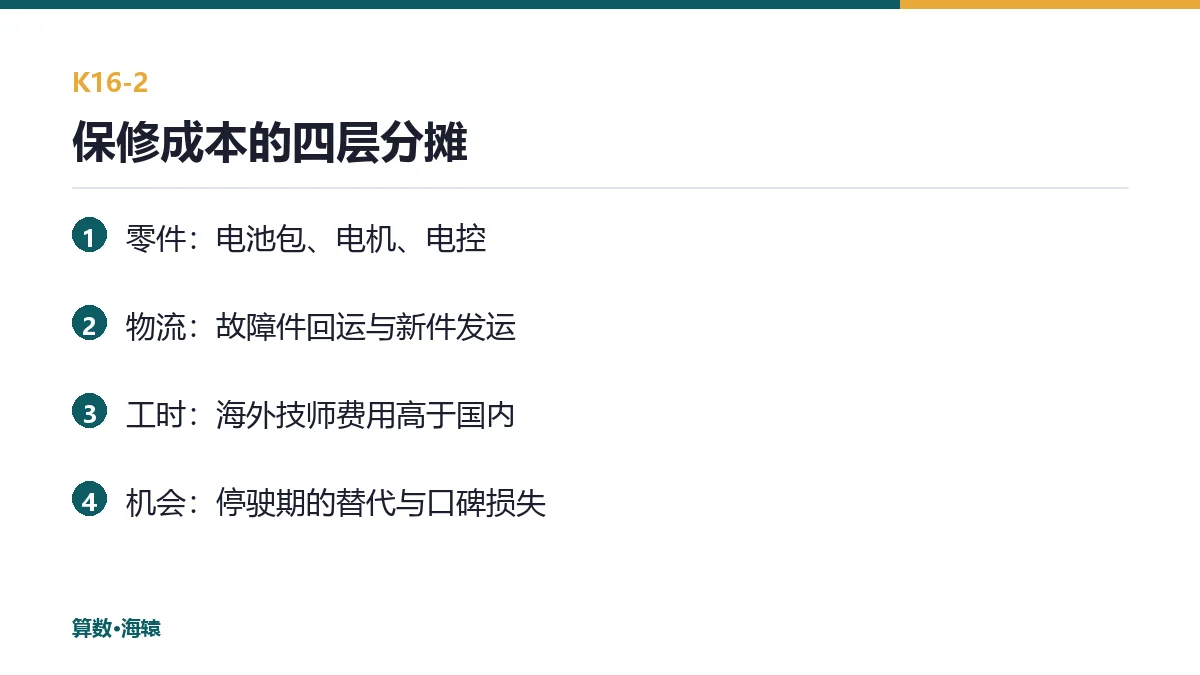 保修成本的四层分摊